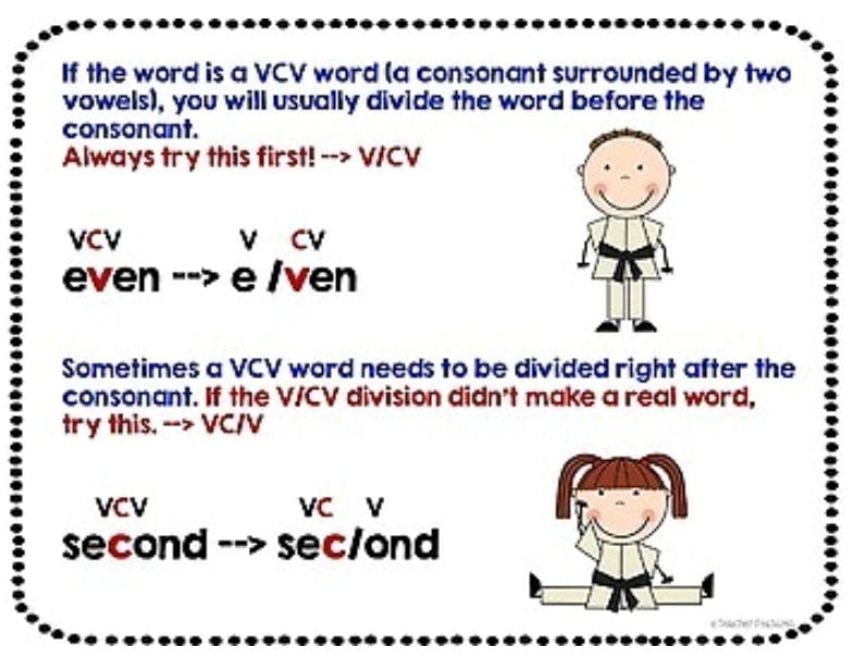 6 SYLLABLE TYPES Open & Closed SYLLABLE DIVISION GAMES Digital Download Teacher Features