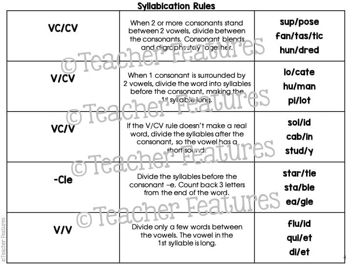 Decoding MULTISYLLABIC WORDS 6 Syllable Types SYLLABLE DIVISION Aligned to SoR - Teacher Features