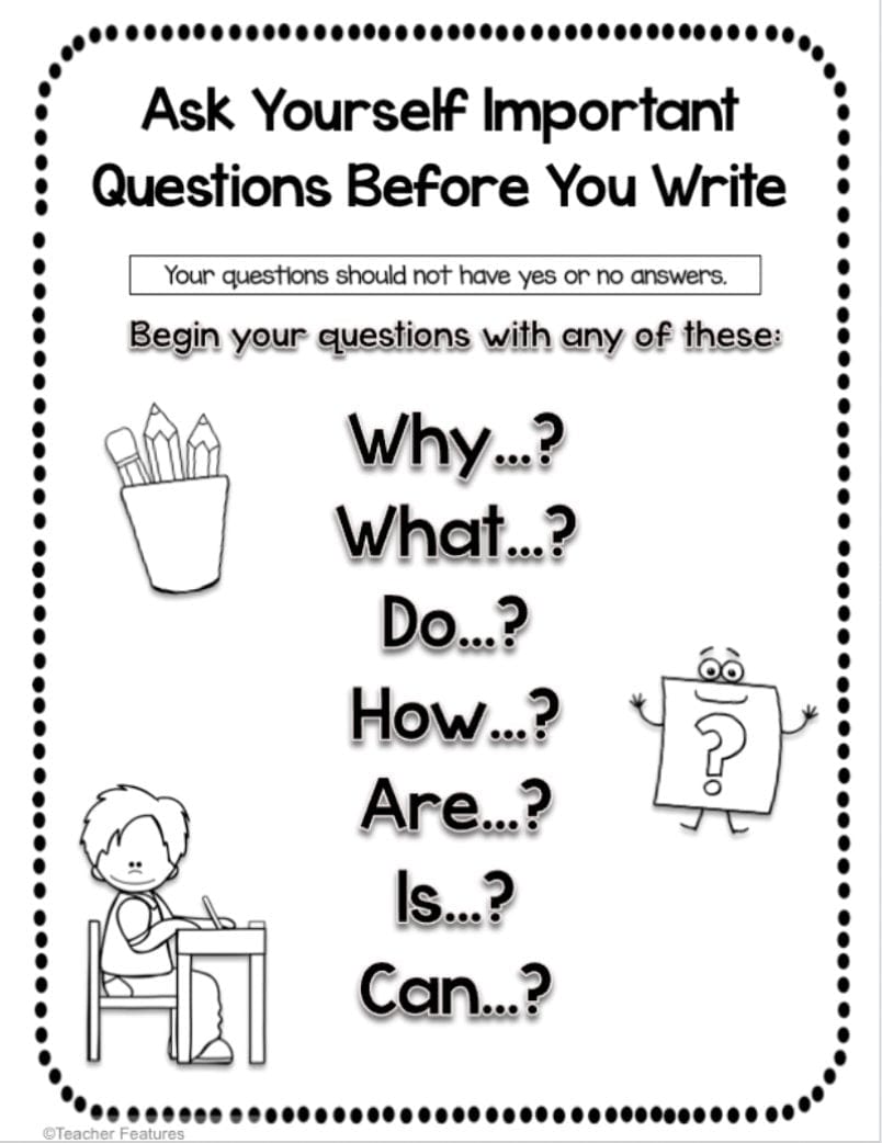 DESCRIPTIVE WRITING PROMPTS Writing Activities GOOGLE SLIDES Digital Download Teacher Features