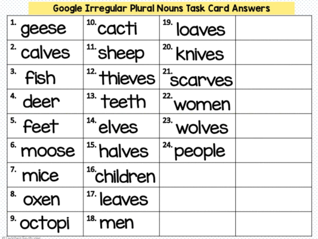 Google Slides 2nd Grade Grammar IRREGULAR PLURAL NOUNS Digital Download Teacher Features