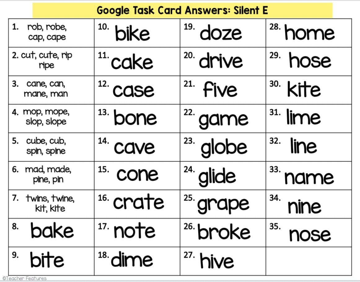 SILENT E & CVCe WORD SORT Google Slides Digital Download Teacher Features