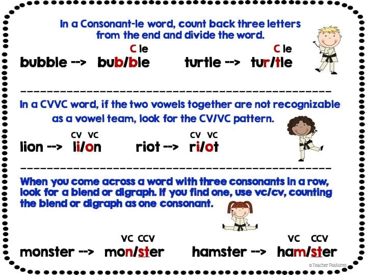 6 SYLLABLE TYPES CVVC Cle VCCCV SYLLABLE DIVISION Rules & Games KARATE THEME Digital Download Teacher Features