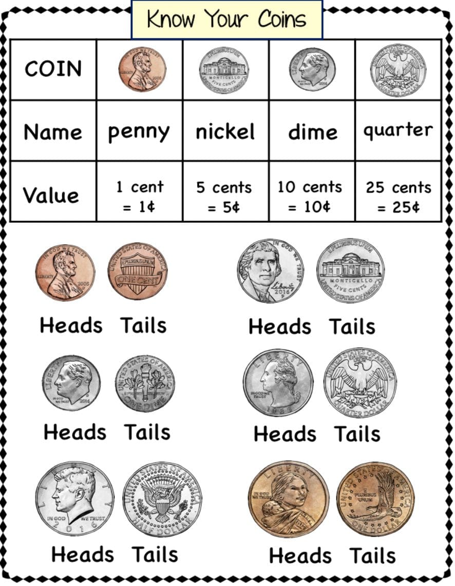 COUNTING COINS & DOLLAR BILLS Counting Money GOOGLE SLIDES Digital Download Teacher Features