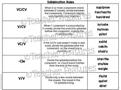 Decoding MULTISYLLABIC WORDS 6 Syllable Types SYLLABLE DIVISION Aligned to SoR - Teacher Features