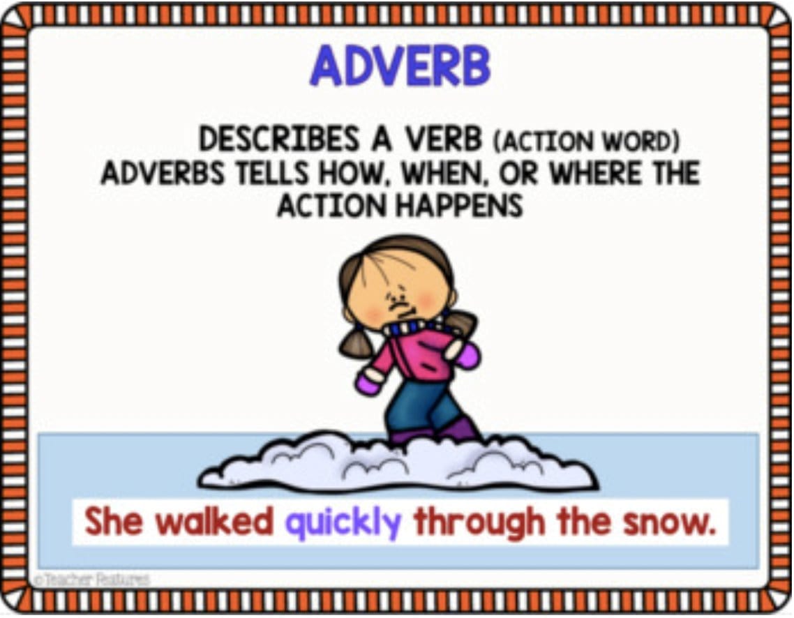 GOOGLE SLIDES 2nd Grade Parts of Speech ADVERB & ADJECTIVES Digital Download Teacher Features