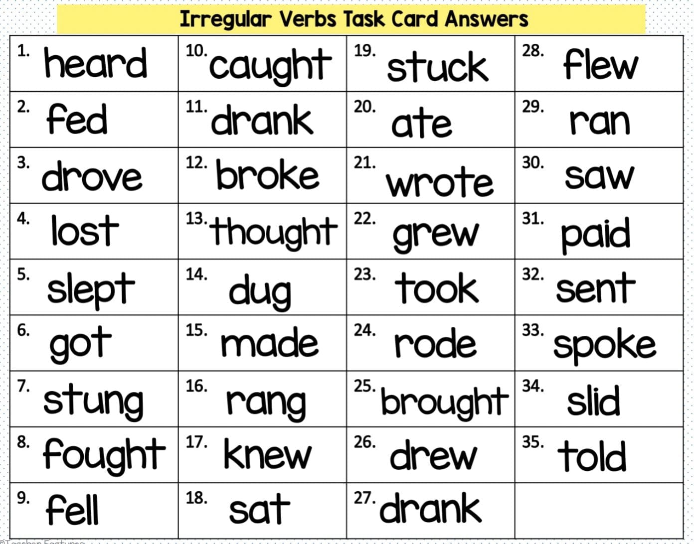 IRREGULAR PAST TENSE VERBS Grammar Activities GOOGLE SLIDES Digital Download Teacher Features